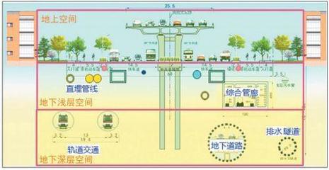 棒棒噠！濟南BRT與R3線站臺相遇，四種方式實現零換乘