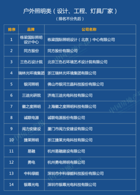 榜單丨2020中國(guó)綠色建筑TOP排行榜系列榜單解讀