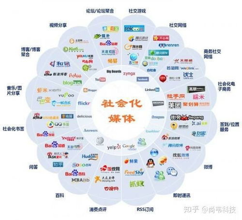 尚韋科技企業(yè)品牌推廣 如何精準選擇技術推廣策略