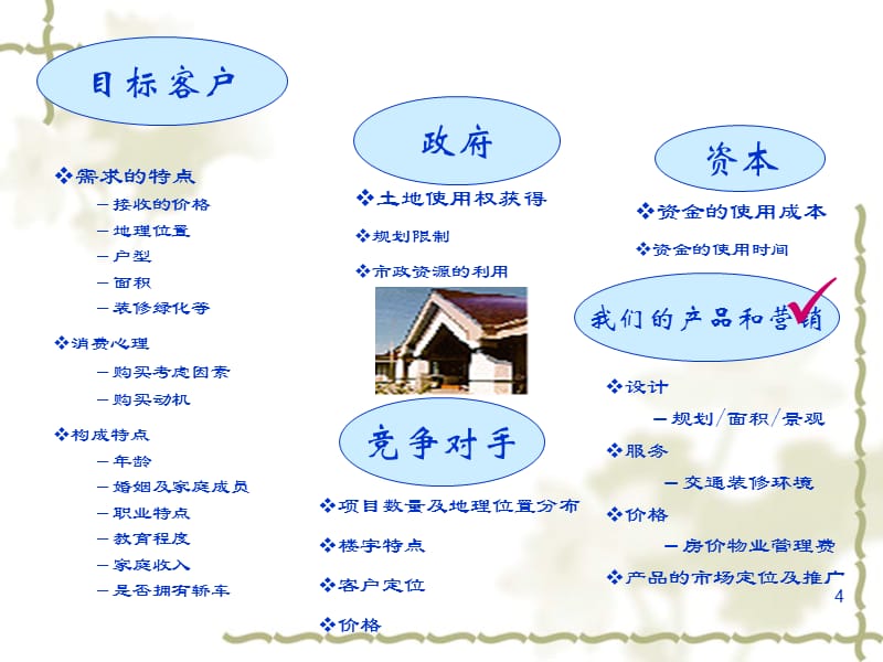房地產開發與旅游開發項目策劃 理念、流程與融合策略