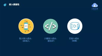 云帆邊緣計算產品落地，加速5G智能化網絡發展，助力上海網絡與信息安全軟件產業升級